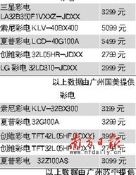 一周销售排行