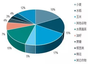 尿素价格为何大起大落?九方面解读尿素价格的推手对花木种植的影响